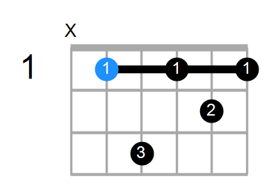 A#m7 Chord